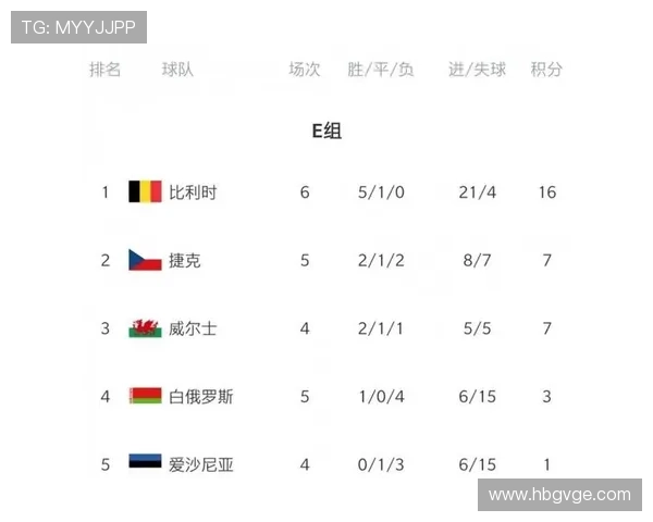 波兰超联赛积分战激烈紧张